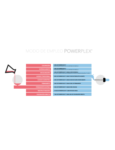 Powerplex Step 1 - 500 ml - Selective