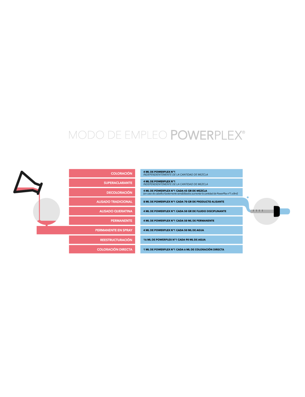 Powerplex Step 1 - 500 ml - Selective